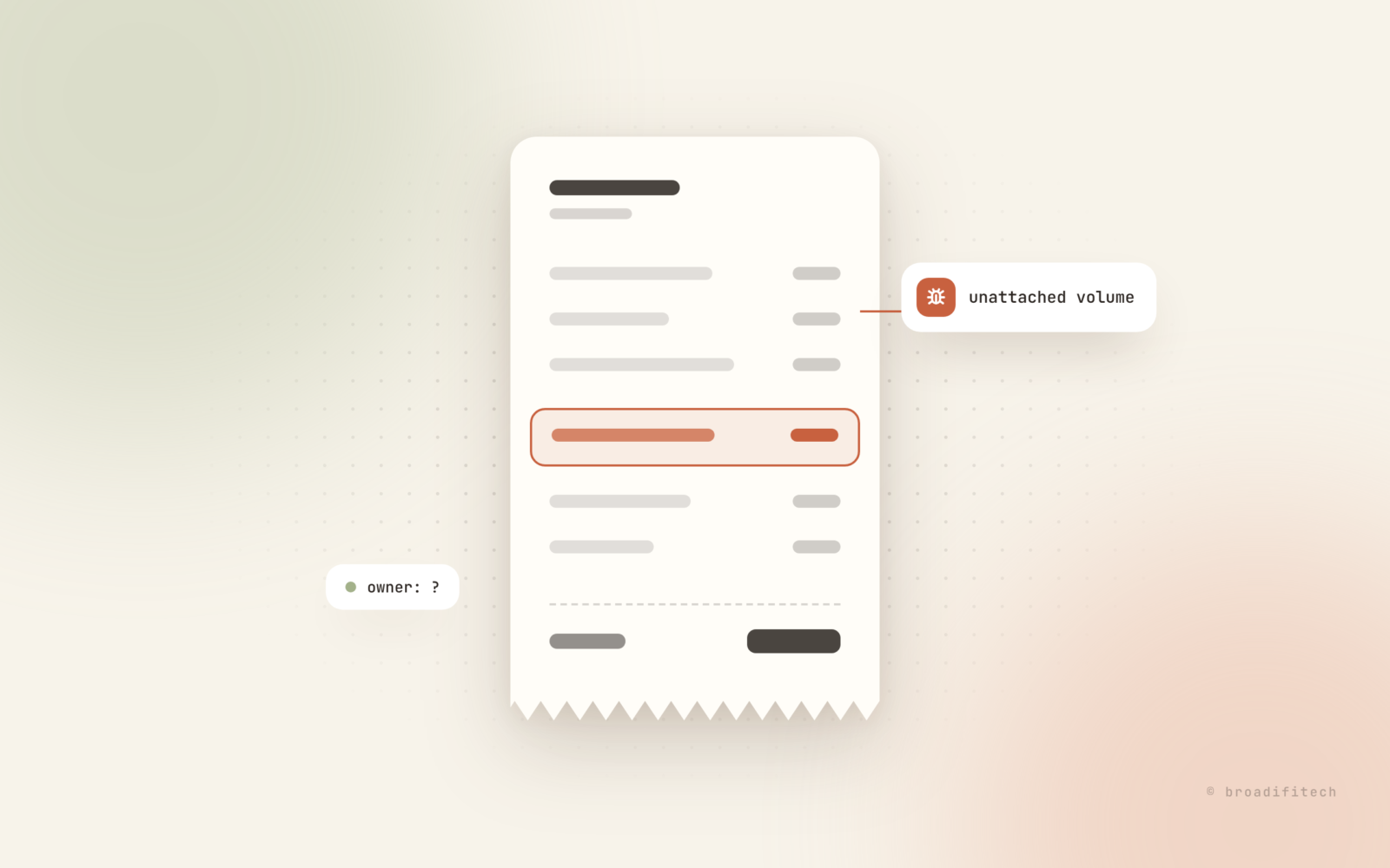 Illustration of a cloud bill receipt with one highlighted line labeled unattached volume and a small owner question tag