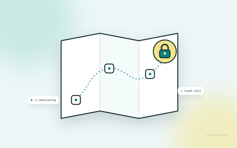 A folded paper map on a soft ice blue background, a dotted teal route linking three server nodes to a yellow padlock, with chips reading ~/.ssh/config and local only